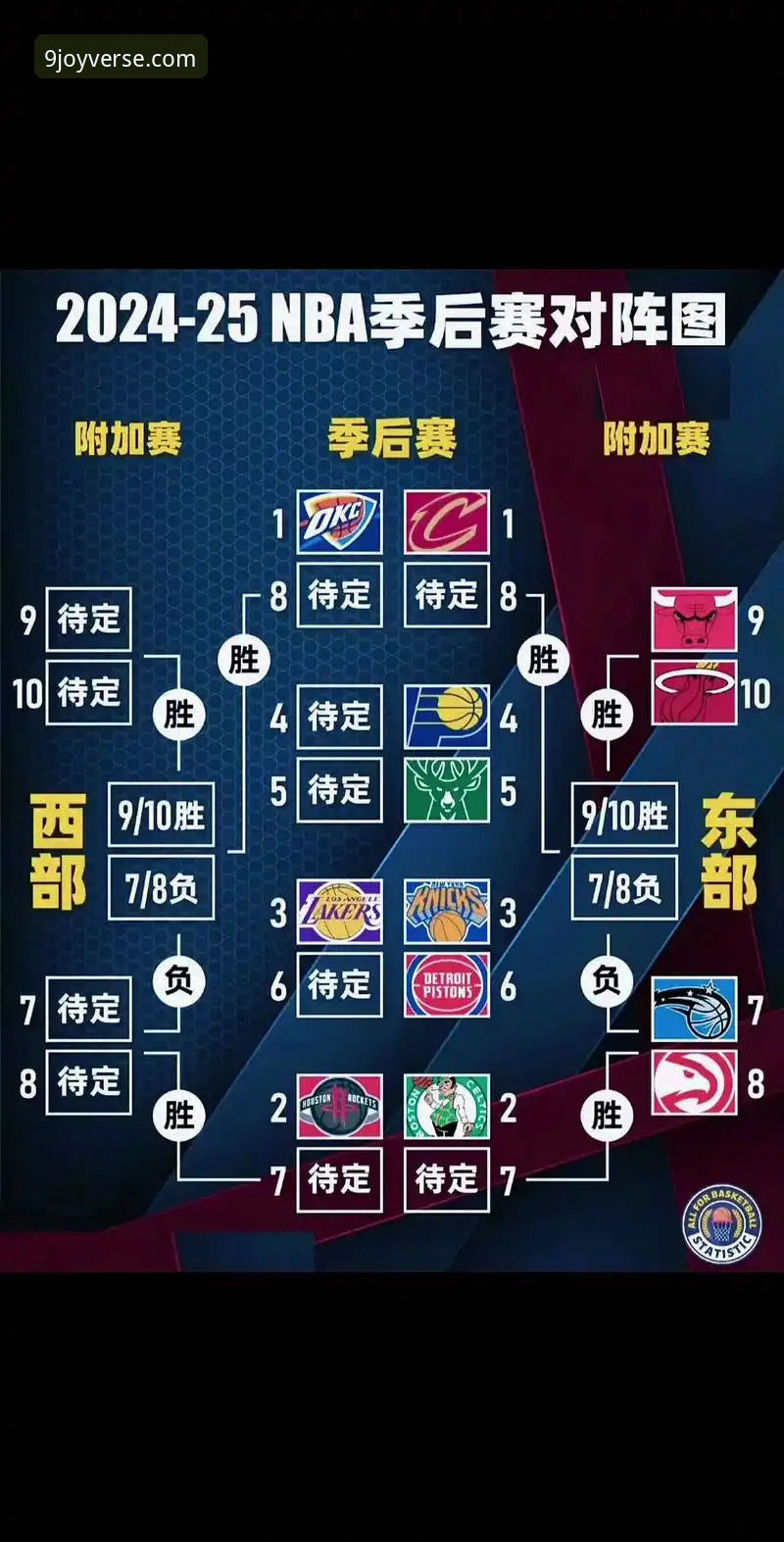 湖人锁定季后赛实战分析教程：如何在九游娱乐平台读懂NBA赛区冠军争夺战